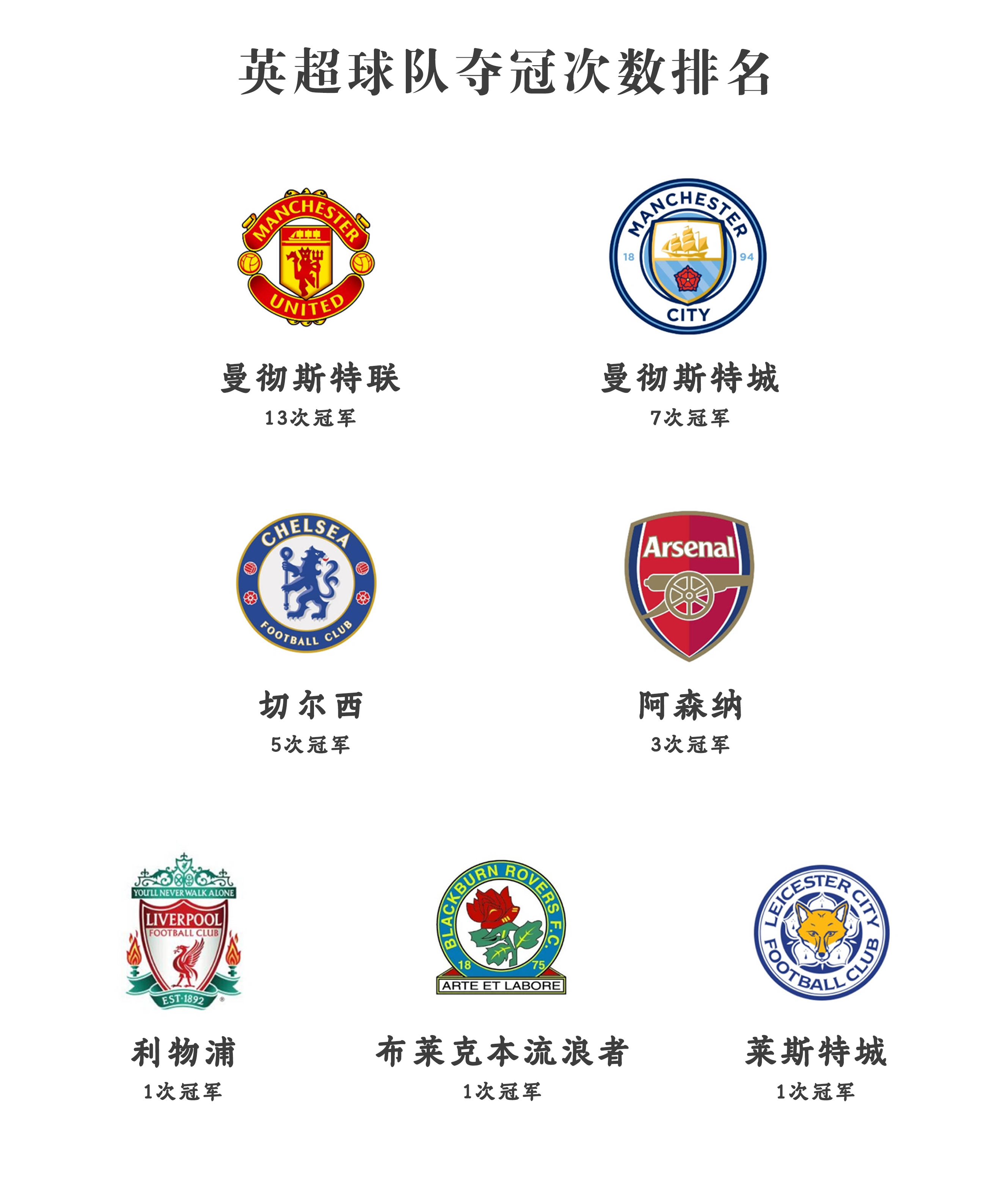 开云官网-英超战队状态火热,誓夺总冠军